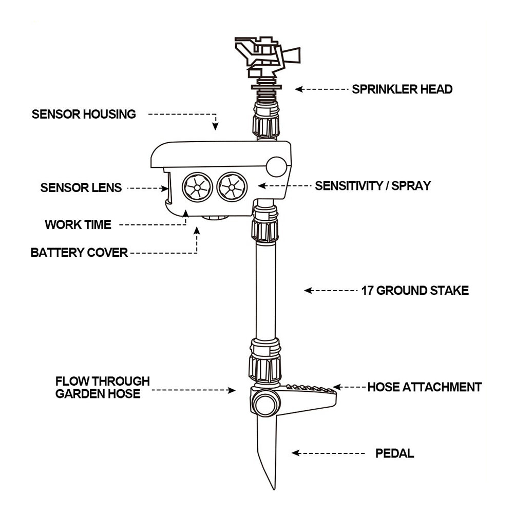 Motion Activated Sprinkler for Deer Solar Powered - Get…